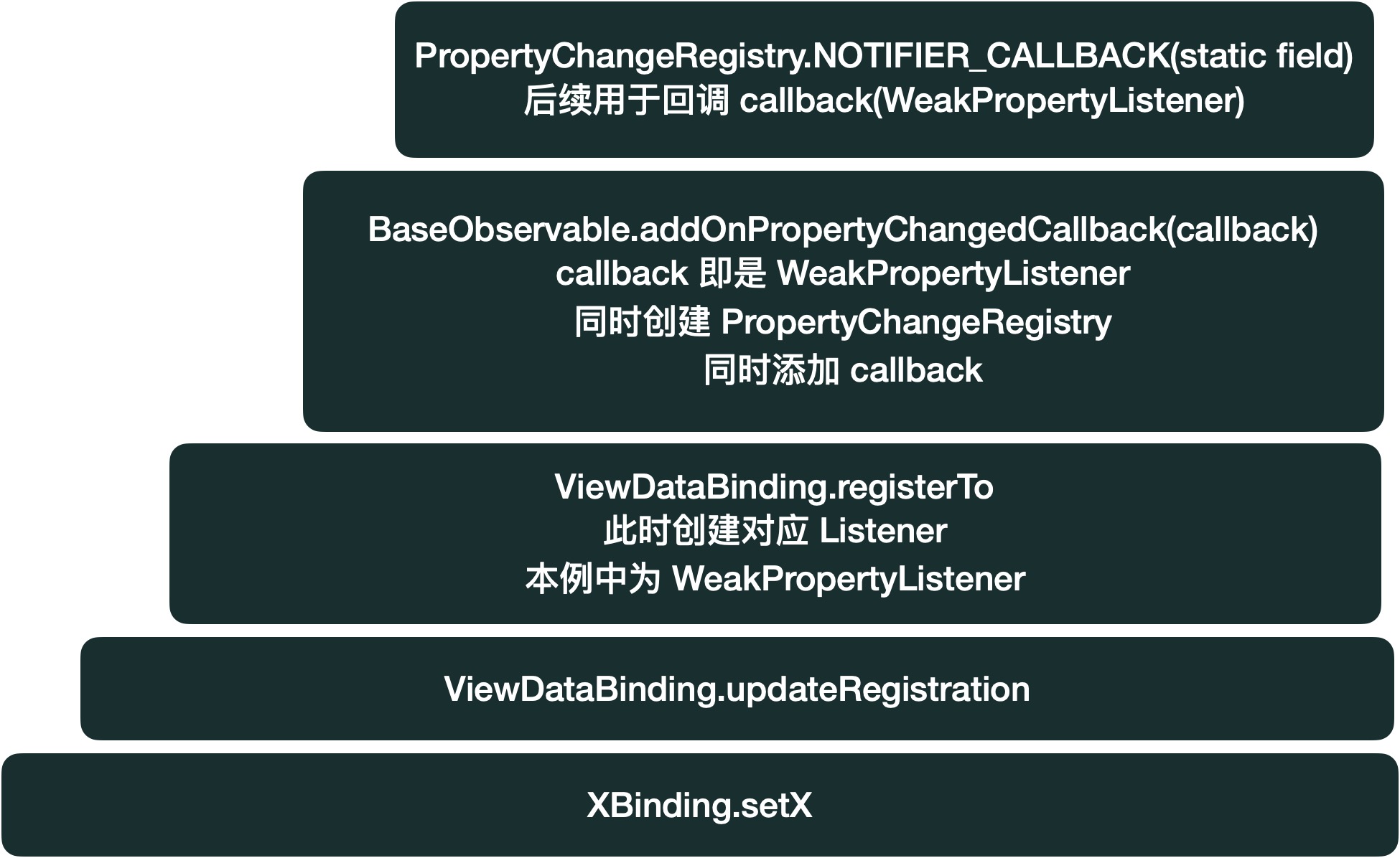 /img/in-post/bind_stack.jpg /img/in-post/bind_stack.jpg