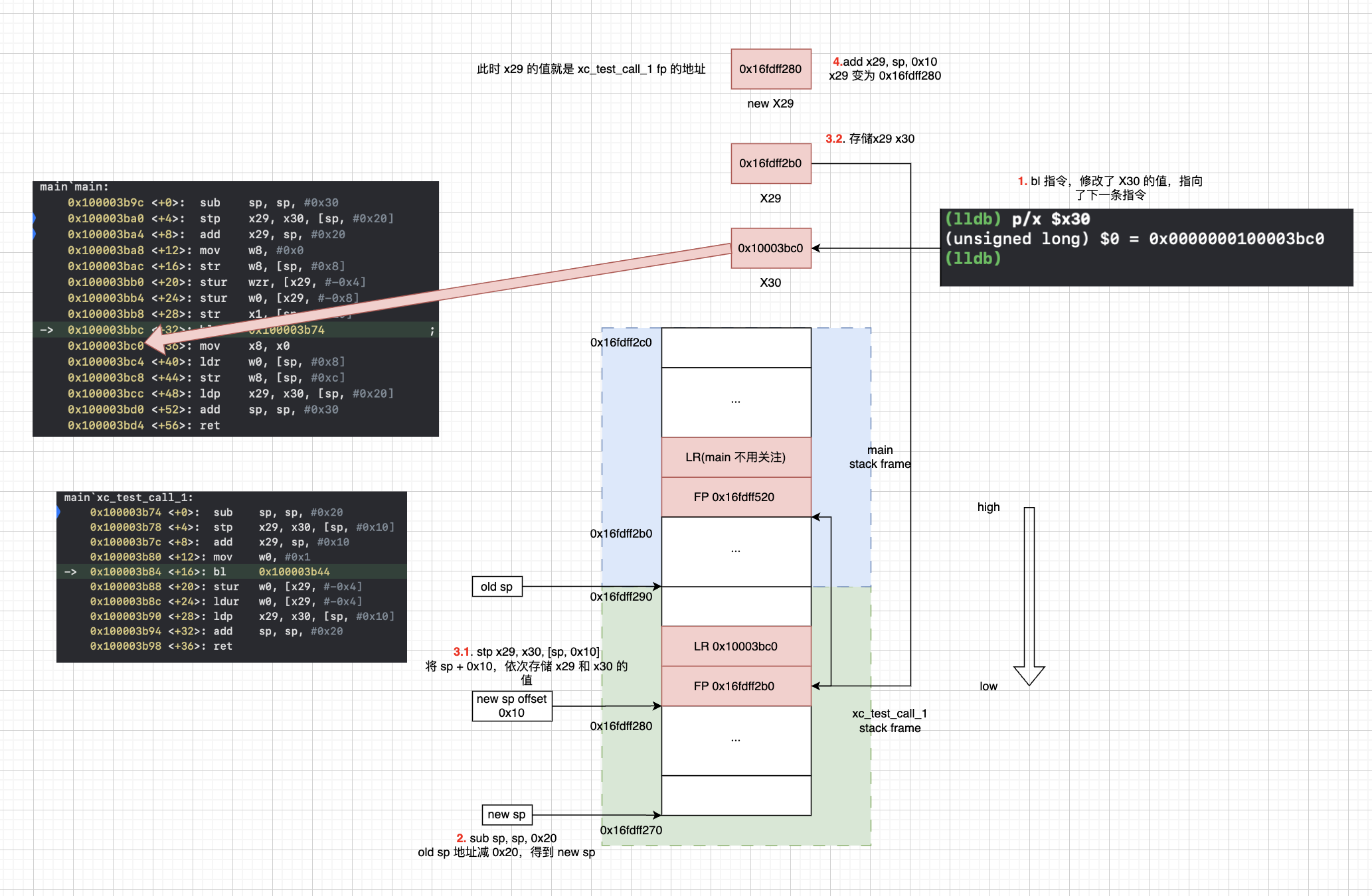 /img/in-post/call_1_stack_frame.png /img/in-post/call_1_stack_frame.png