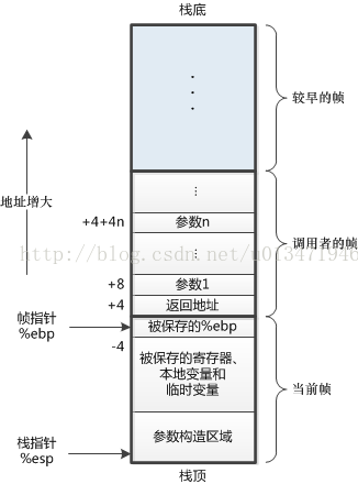 /img/in-post/esp和ebp.png /img/in-post/esp和ebp.png