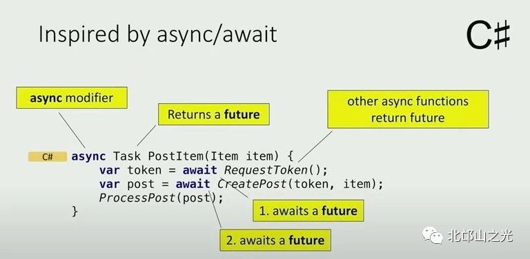 /img/in-post/inspired_async.jpeg /img/in-post/inspired_async.jpeg