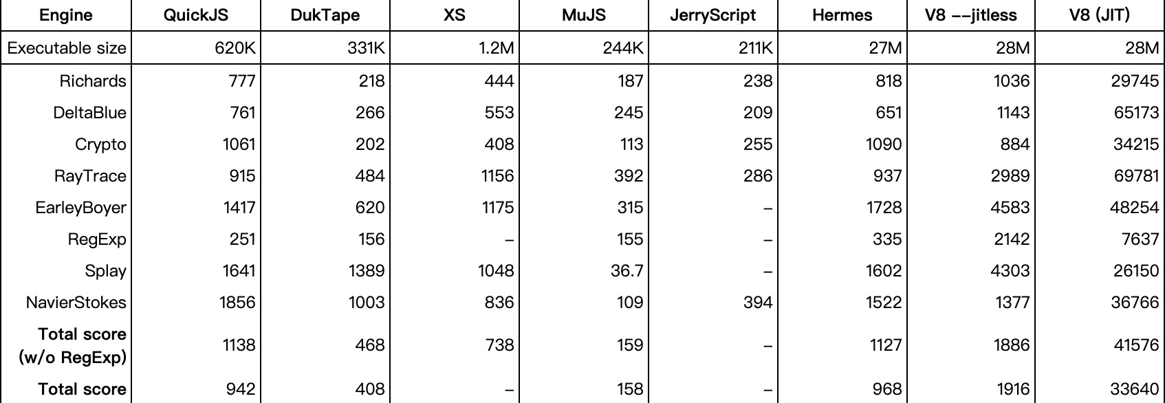 /img/in-post/js_engine.jpg /img/in-post/js_engine.jpg
