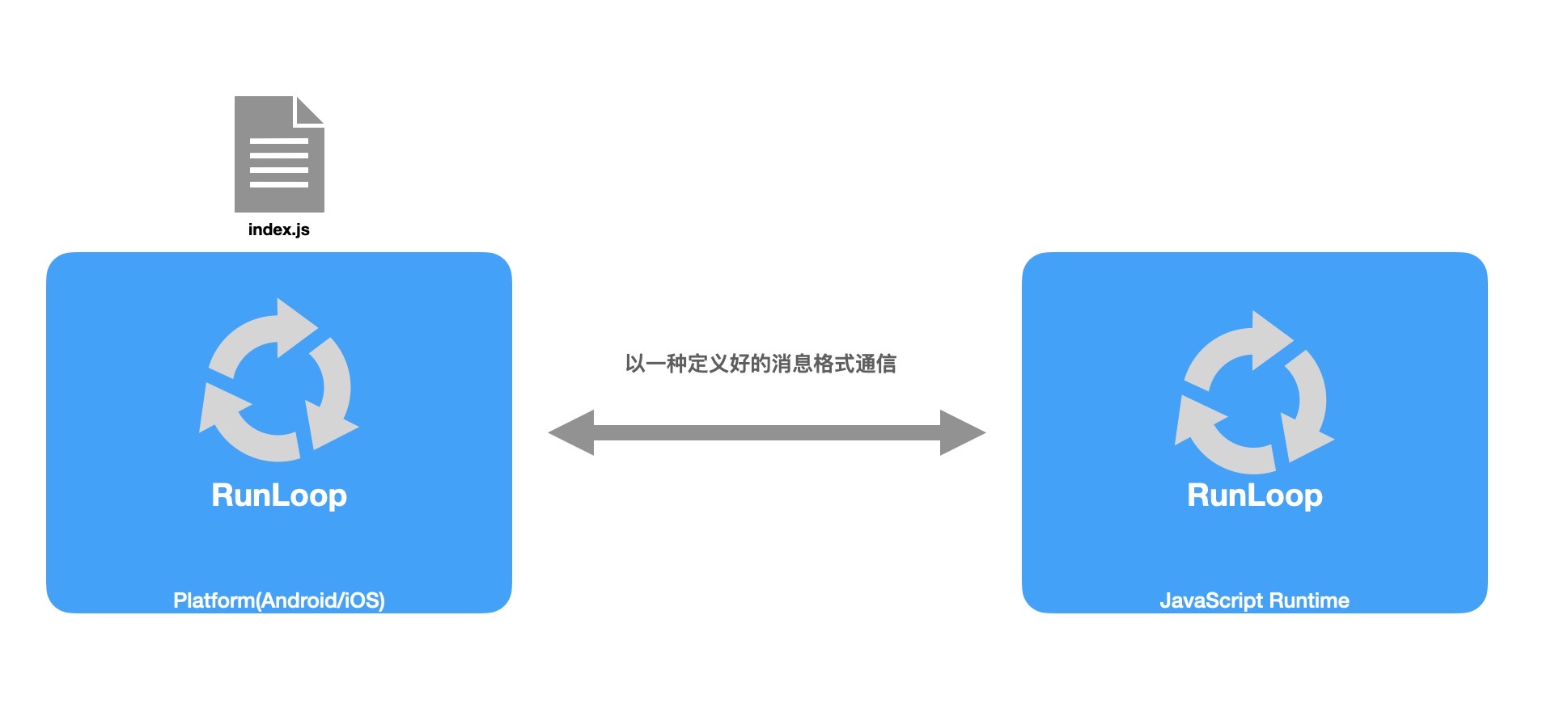 /img/in-post/multi_platform_base.jpg /img/in-post/multi_platform_base.jpg