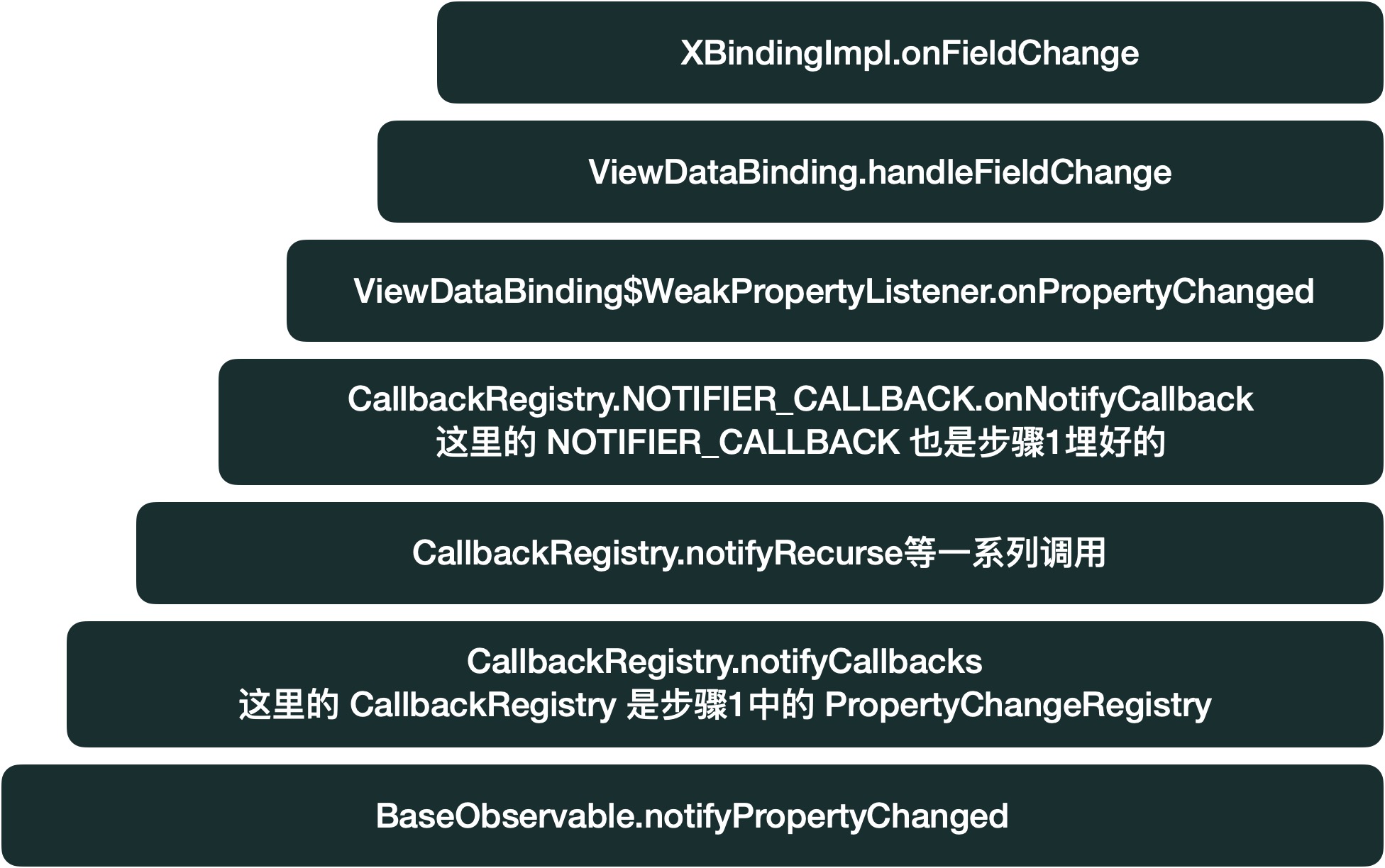 /img/in-post/notify.jpg /img/in-post/notify.jpg