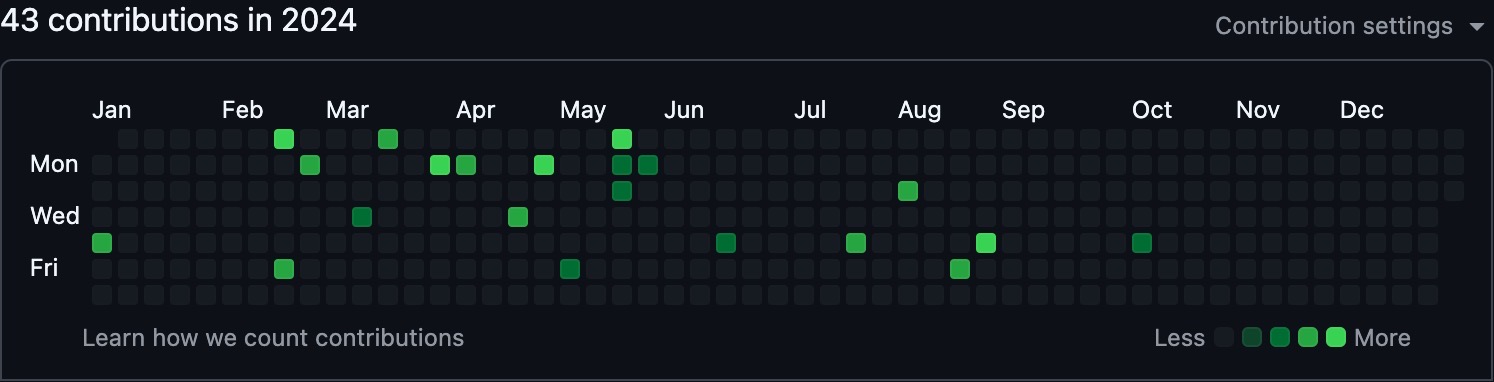 /posts/2024%E6%8F%90%E5%89%8D%E6%80%BB%E7%BB%93/github_2024.jpg /posts/2024%E6%8F%90%E5%89%8D%E6%80%BB%E7%BB%93/github_2024.jpg